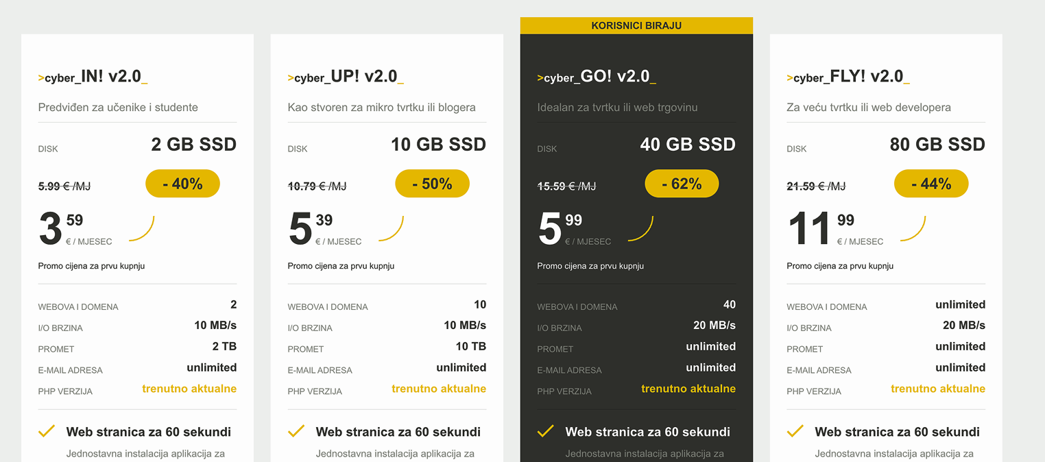 Profesionalna e-mail adresa uz domenu i hosting